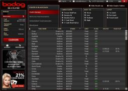 Bodog Poker Lobby